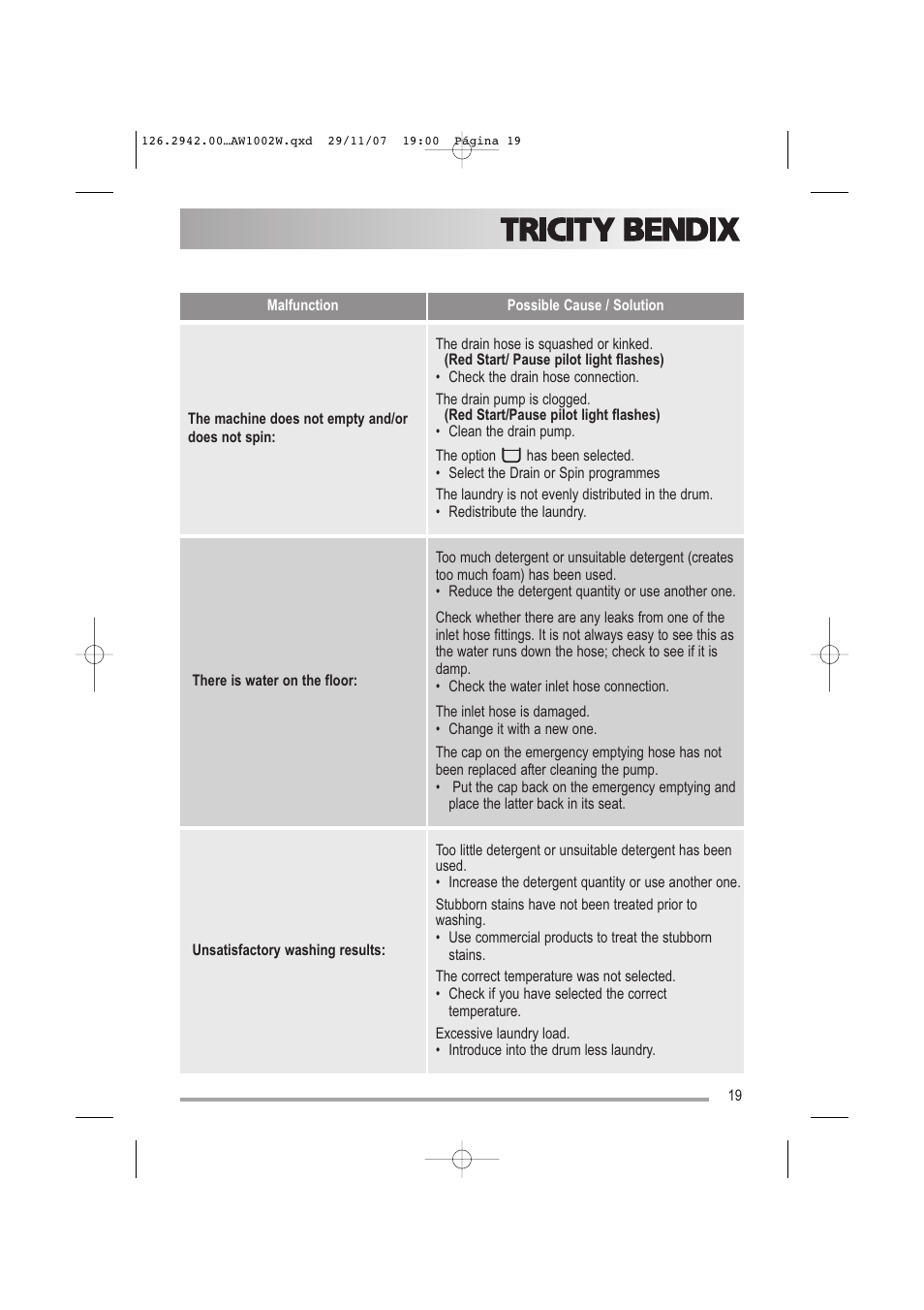 Tricity Bendix AW1002 W User Manual | Page 19 / 32