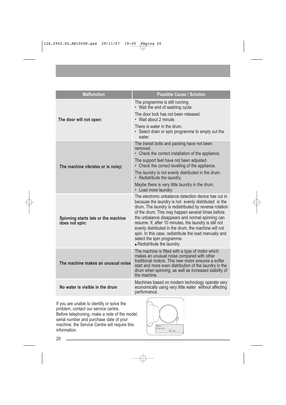 Tricity Bendix AW1002 W User Manual | Page 20 / 32