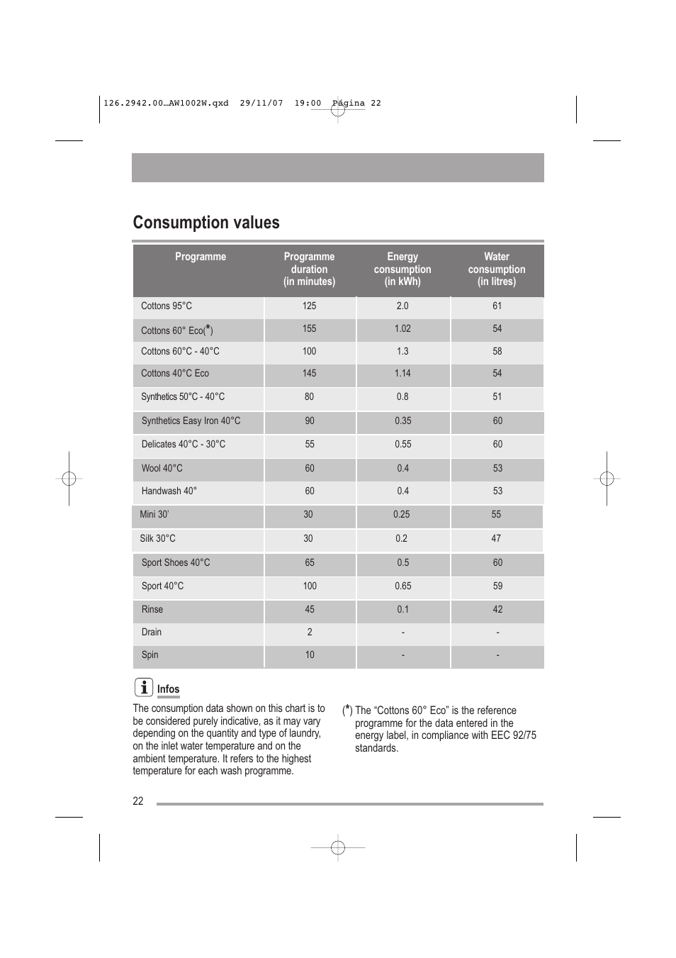 Consumption values | Tricity Bendix AW1002 W User Manual | Page 22 / 32