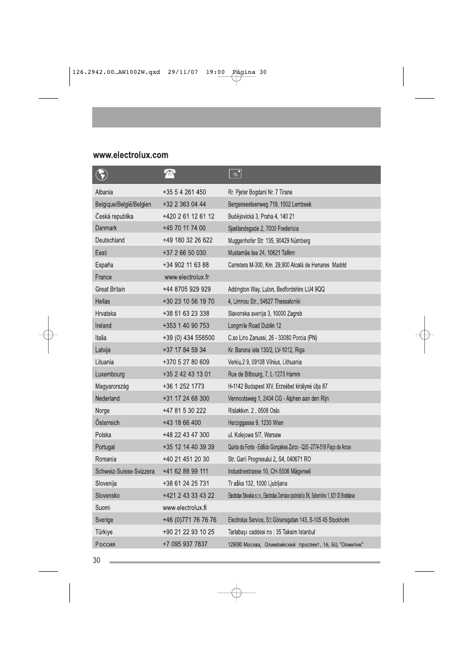 Tricity Bendix AW1002 W User Manual | Page 30 / 32