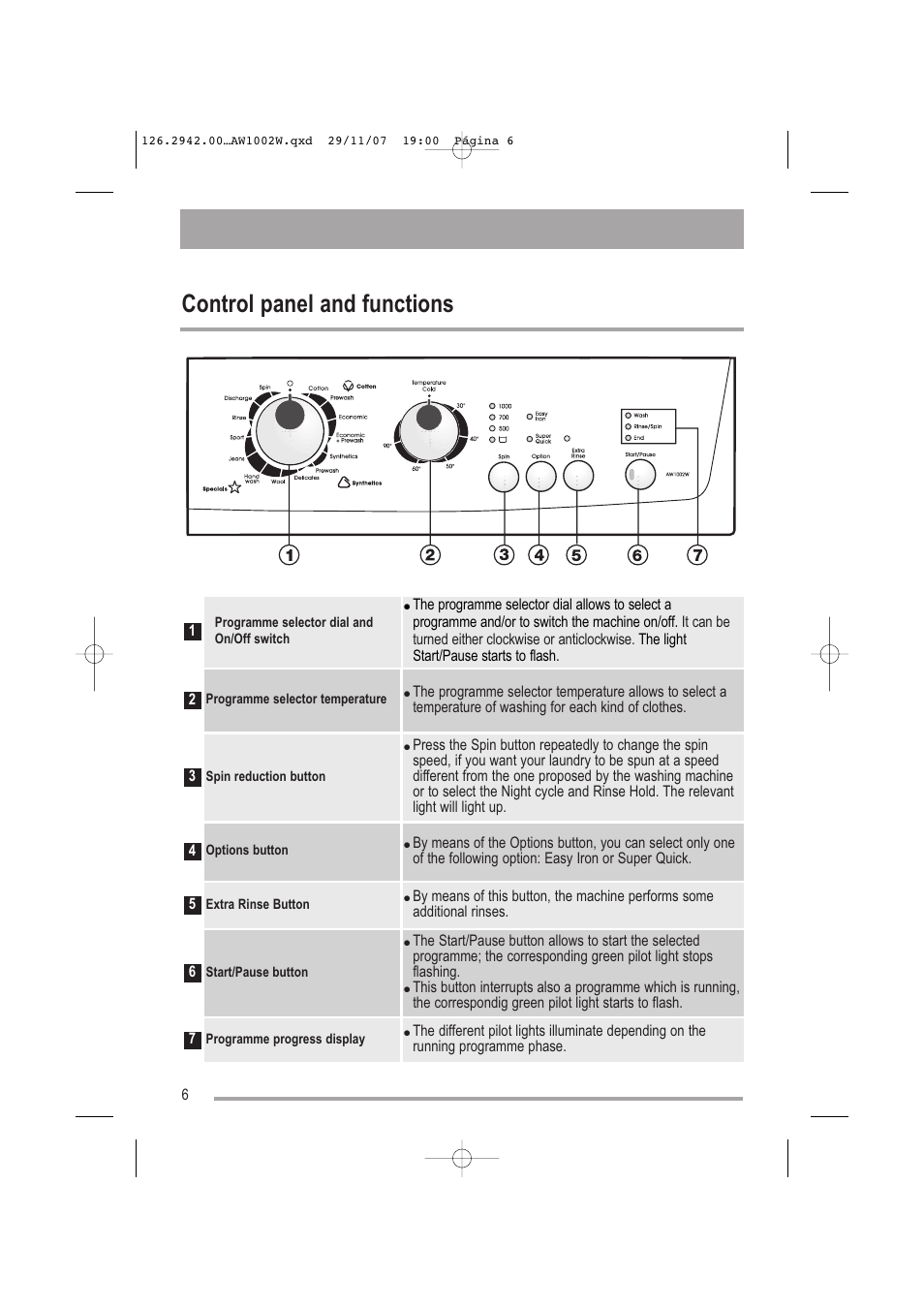 Control panel and functions | Tricity Bendix AW1002 W User Manual | Page 6 / 32