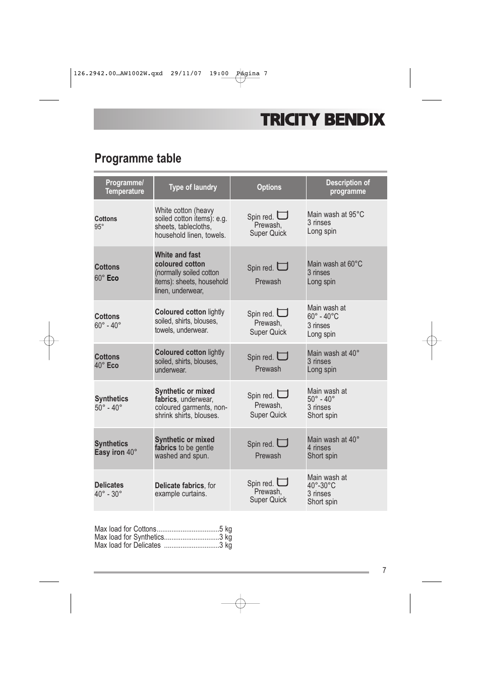 Programme table | Tricity Bendix AW1002 W User Manual | Page 7 / 32