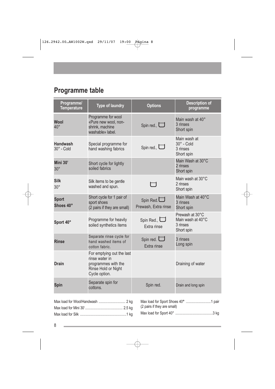 Programme table | Tricity Bendix AW1002 W User Manual | Page 8 / 32