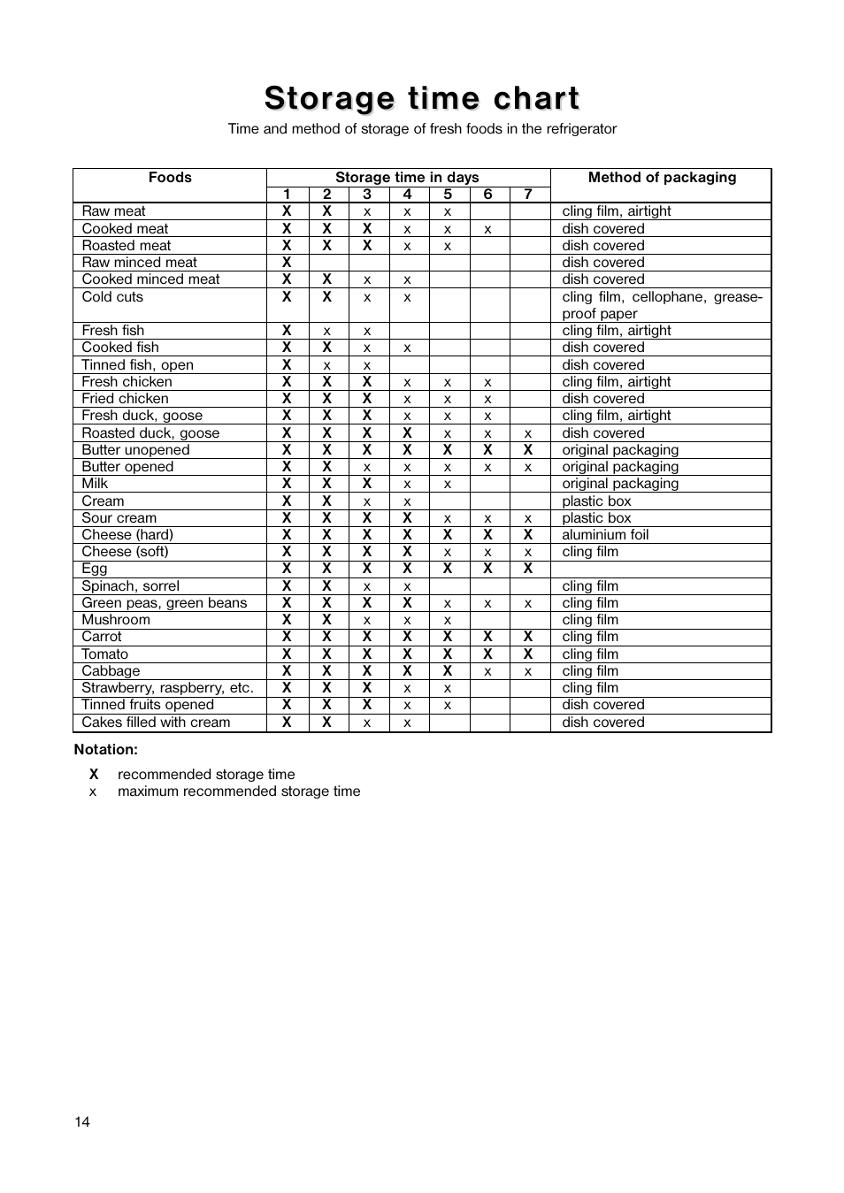 St t or or age time char age time char t t | Tricity Bendix TB 25 TR User Manual | Page 14 / 16