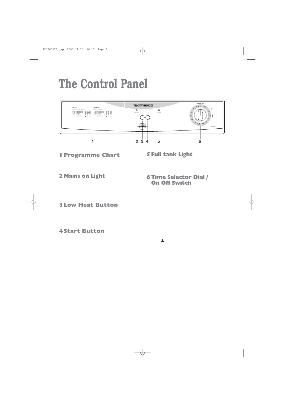 The control panel, 1 programme chart, 2 mains on light | 3 low heat button, 4 start button, 5 full tank light, 6 time selector dial / on off switch | Tricity Bendix TM 320 W User Manual | Page 5 / 16