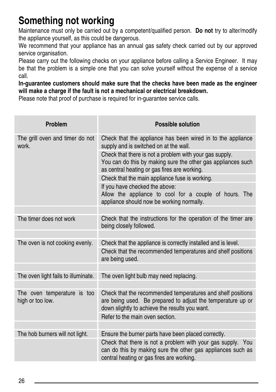 Something not working | Tricity Bendix SG552D User Manual | Page 26 / 36
