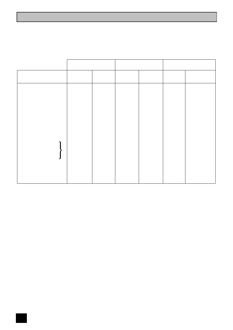 Oven cooking chart | Tricity Bendix BS 631 User Manual | Page 34 / 52