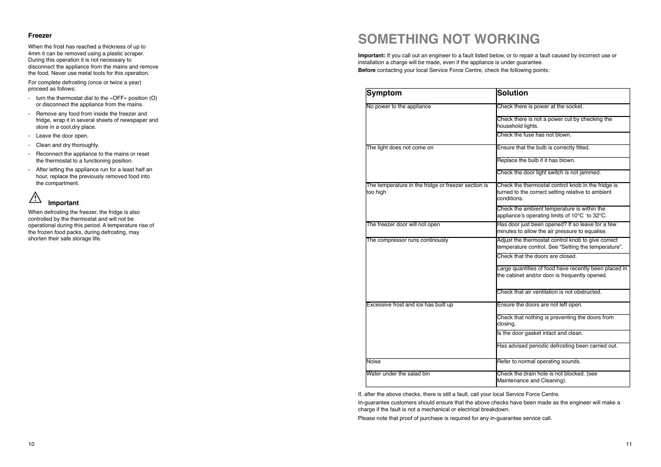 Something not working | Tricity Bendix TB 180 TF User Manual | Page 11 / 20