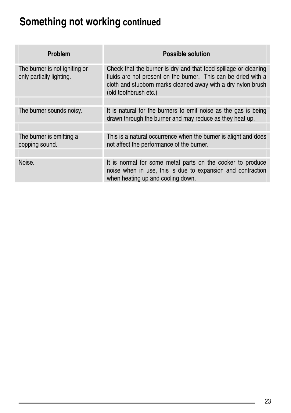 Something not working, Continued | Tricity Bendix L55M2 User Manual | Page 23 / 36