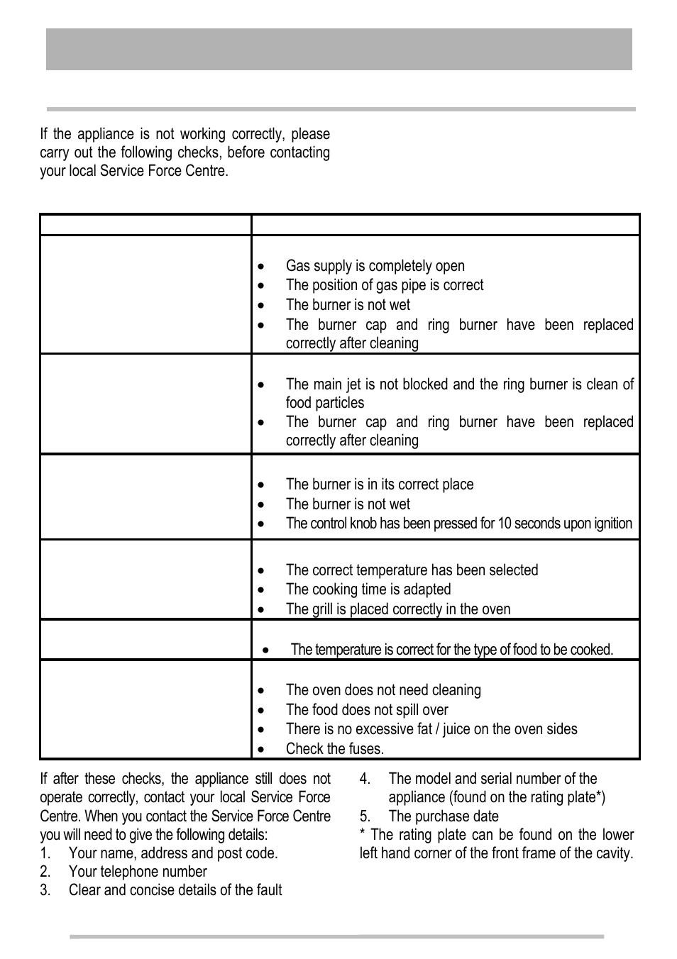 Something not working | Tricity Bendix SG211X User Manual | Page 16 / 32