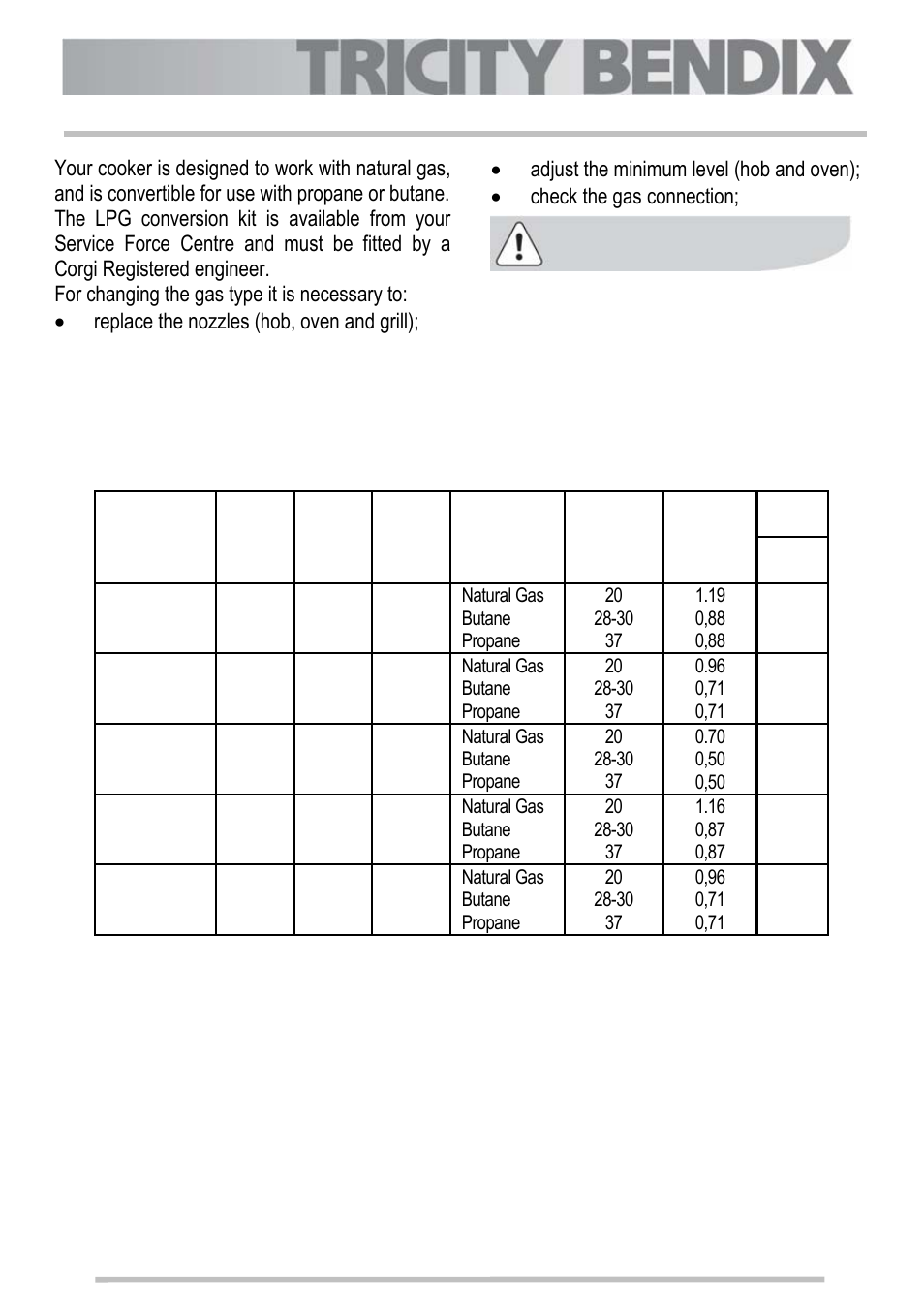Conversion of gas | Tricity Bendix SG211X User Manual | Page 25 / 32