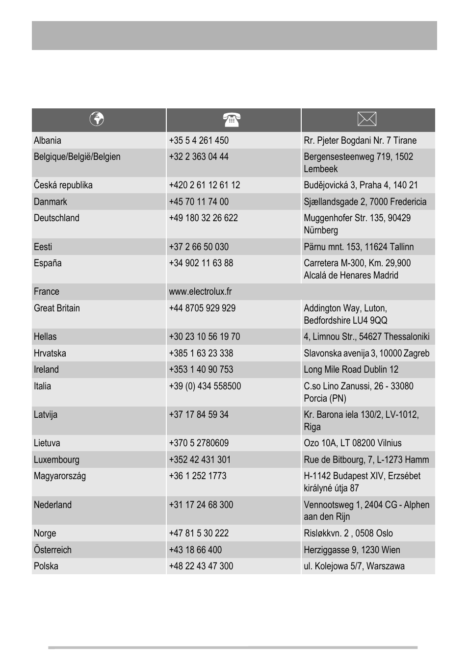 Tricity Bendix SG211X User Manual | Page 28 / 32