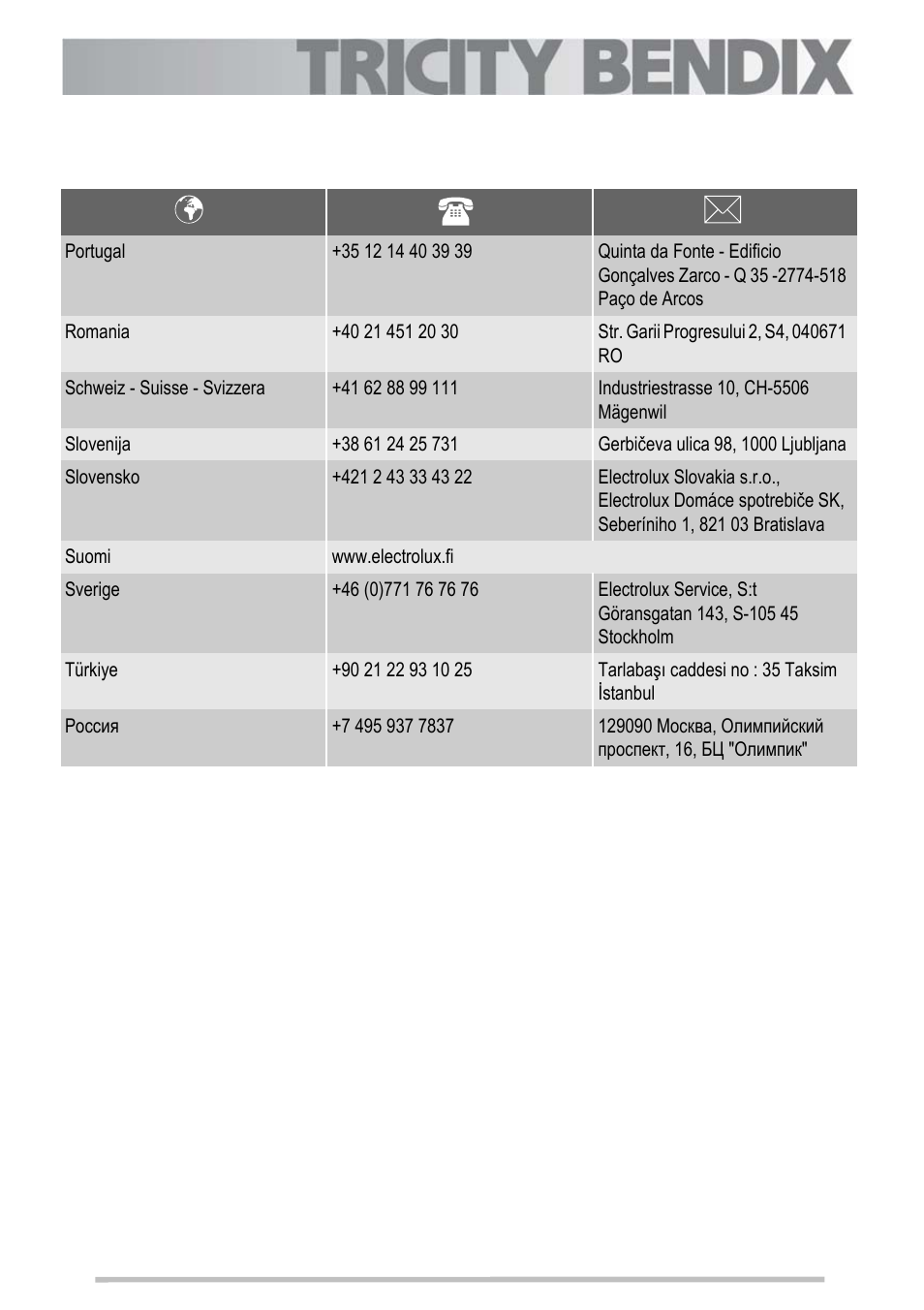 Tricity Bendix SG211X User Manual | Page 29 / 32