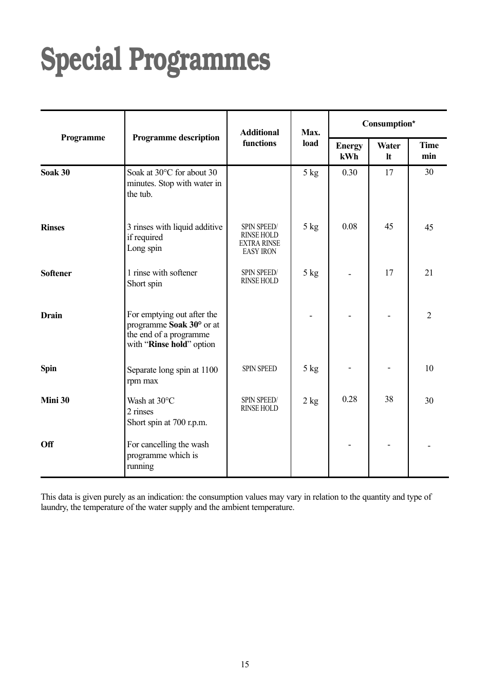 Special programmes | Tricity Bendix TBWM 1110 User Manual | Page 15 / 28