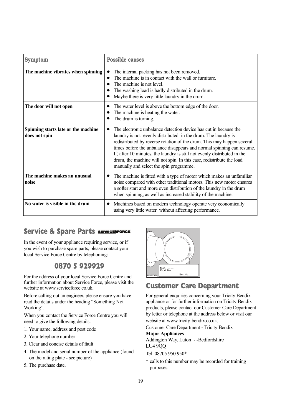 Service & spare parts, Customer care department, Symptom | Possible causes | Tricity Bendix TBWM 1110 User Manual | Page 19 / 28