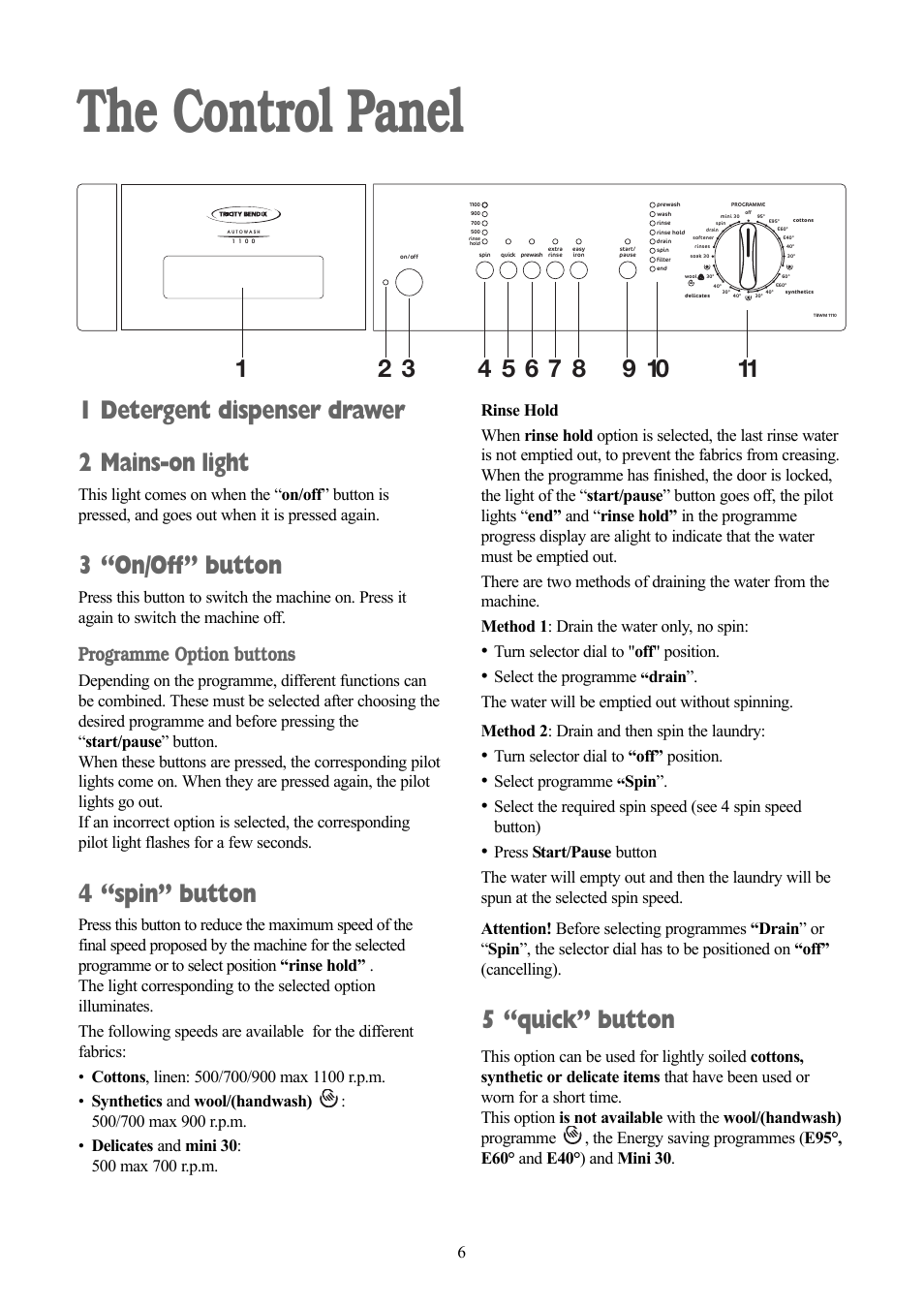 The control panel, 1 detergent dispenser drawer 2 mains-on light, 3 “on/off” button | 4 “spin” button, 5 “quick” button, Programme option buttons, Turn selector dial to " off " position, Turn selector dial to “off” position, Select programme “spin | Tricity Bendix TBWM 1110 User Manual | Page 6 / 28