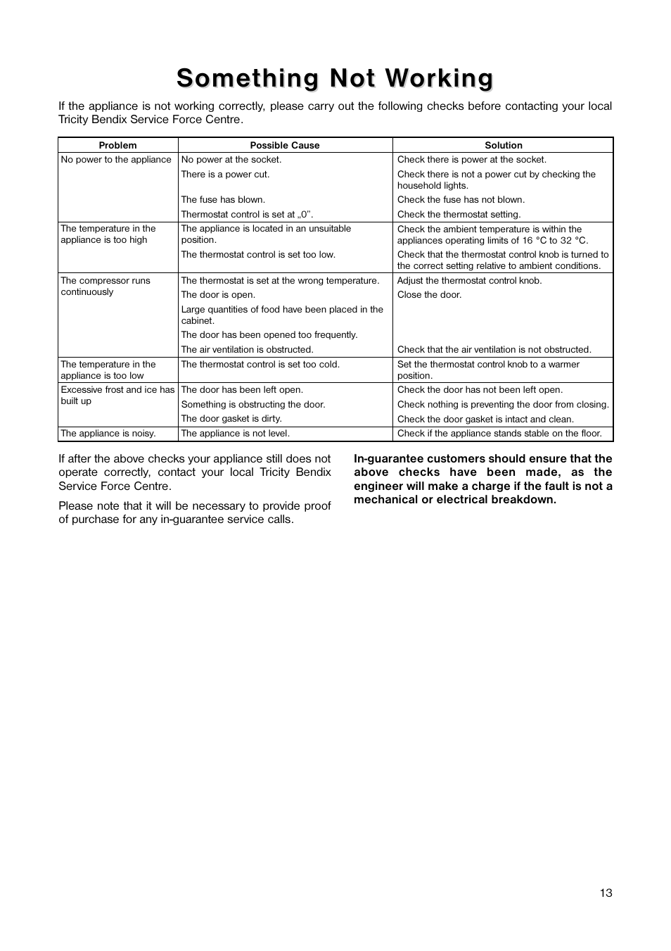 Some | Tricity Bendix TB 100 FF User Manual | Page 13 / 24