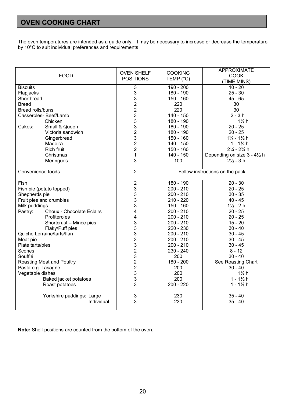 Oven cooking chart | Tricity Bendix SE326 User Manual | Page 20 / 32