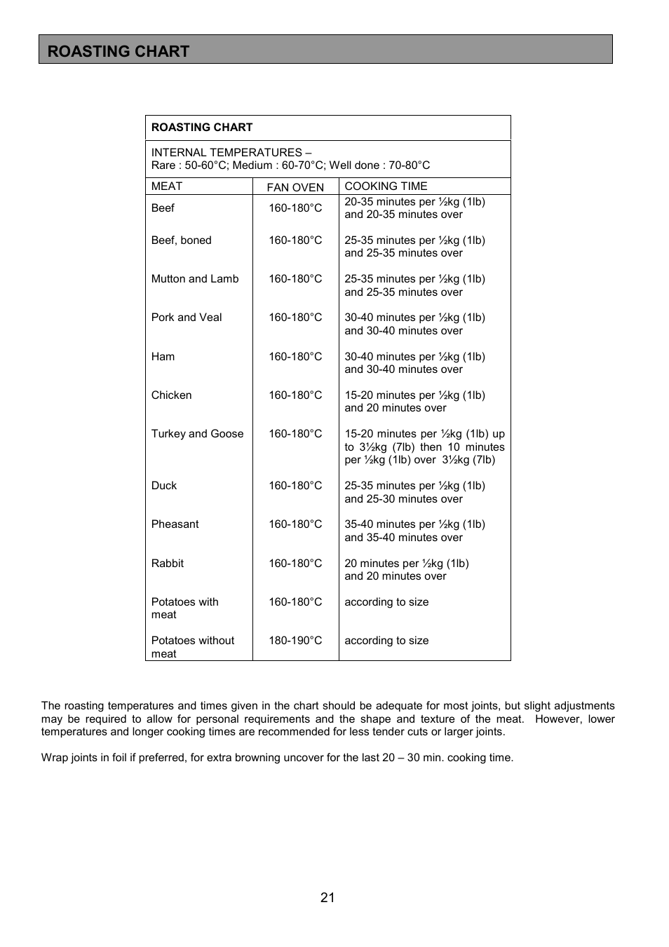 Roasting chart | Tricity Bendix SE326 User Manual | Page 21 / 32