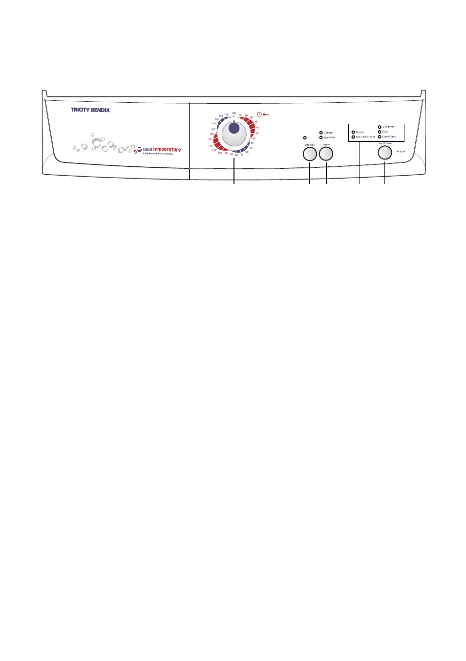 The control panel | Tricity Bendix TM 321 W User Manual | Page 6 / 18