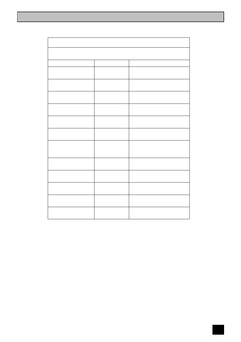 Roasting chart | Tricity Bendix E 715 User Manual | Page 25 / 52