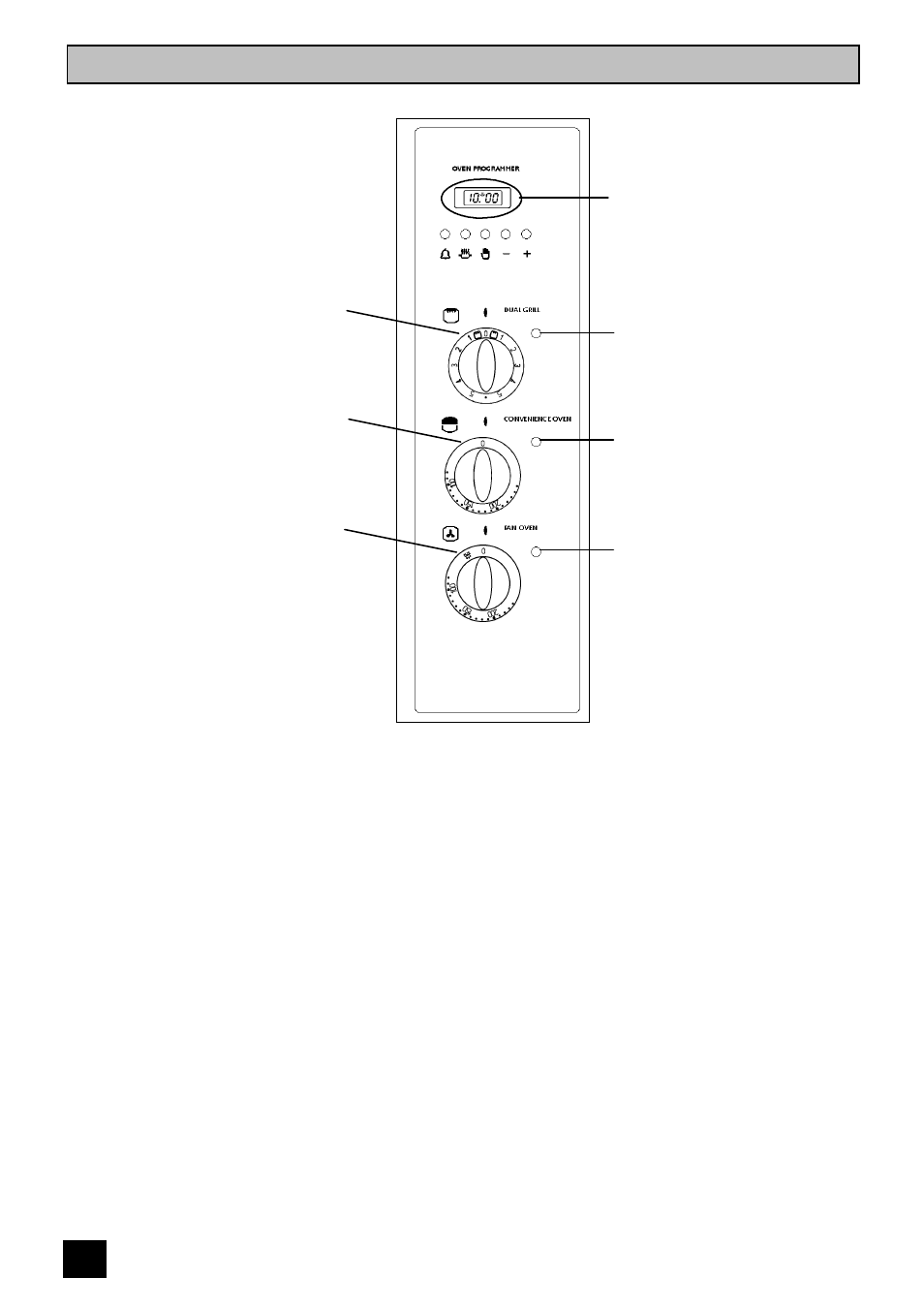 Getting to know your oven, The control panel | Tricity Bendix E 715 User Manual | Page 6 / 52