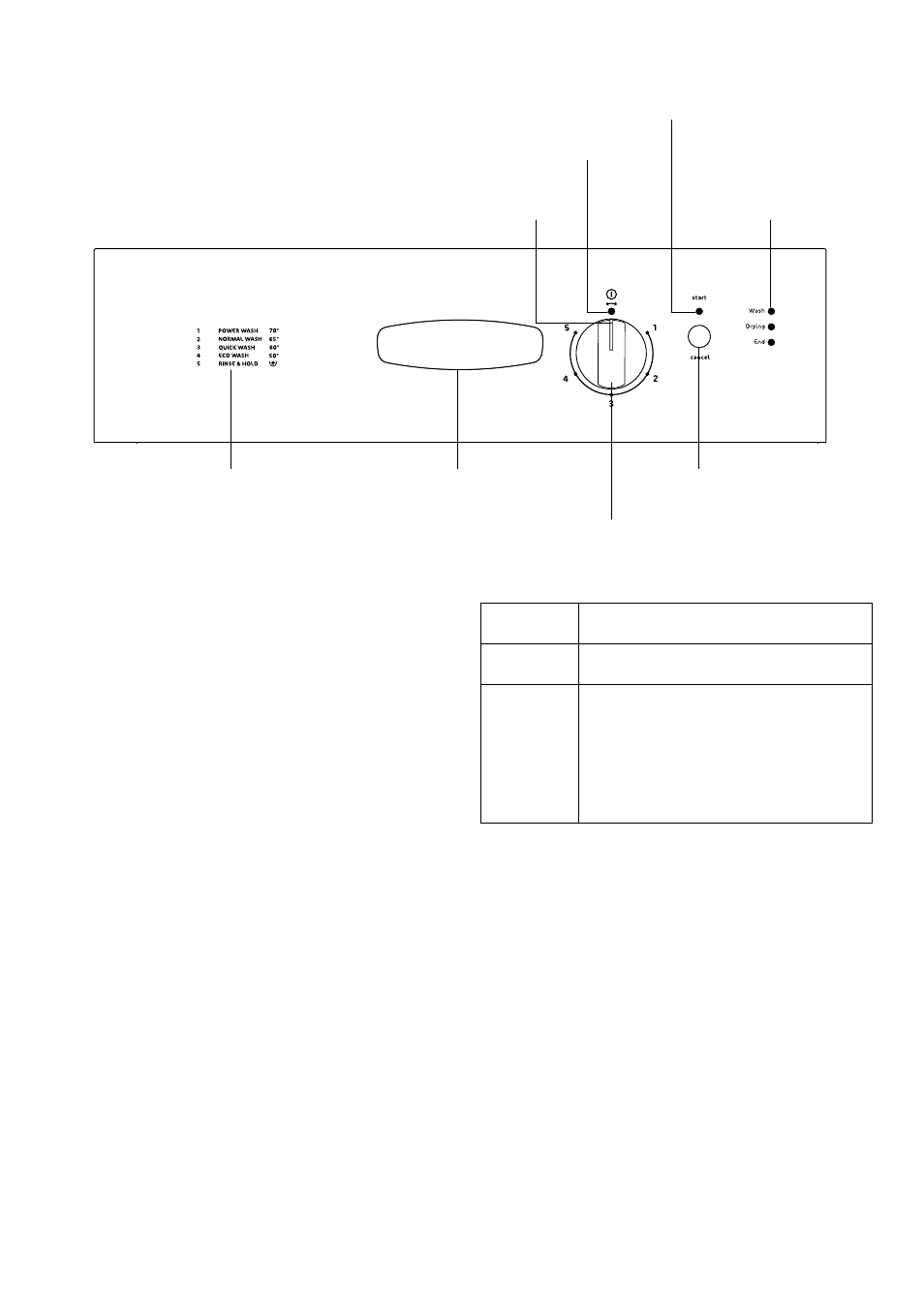 The control panel | Tricity Bendix TDS 200 User Manual | Page 5 / 24