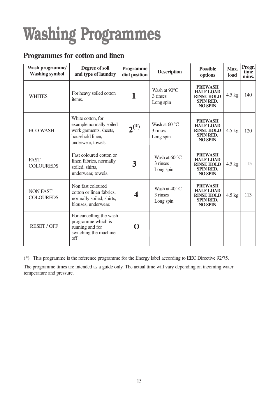 Washing programmes, Programmes for cotton and linen o | Tricity Bendix AW 1000 W User Manual | Page 15 / 28