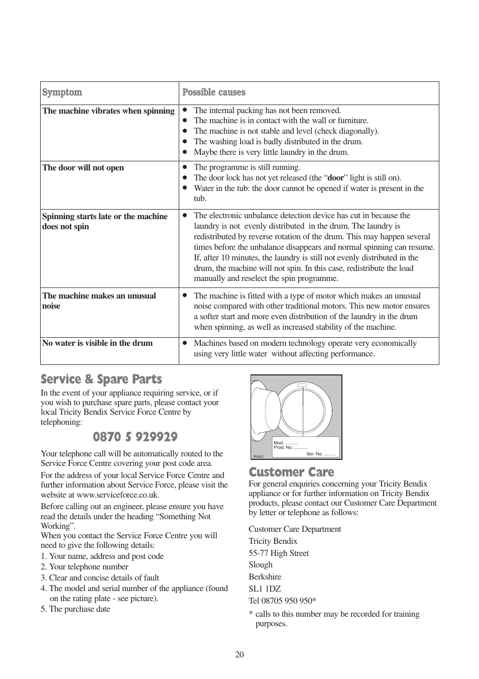 Service & spare parts, Customer care, Symptom | Possible causes | Tricity Bendix AW 1000 W User Manual | Page 20 / 28