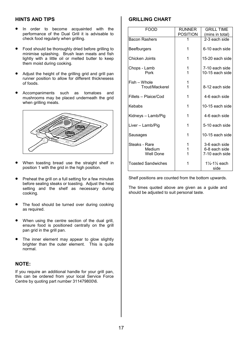 Tricity Bendix SB431 User Manual | Page 17 / 32