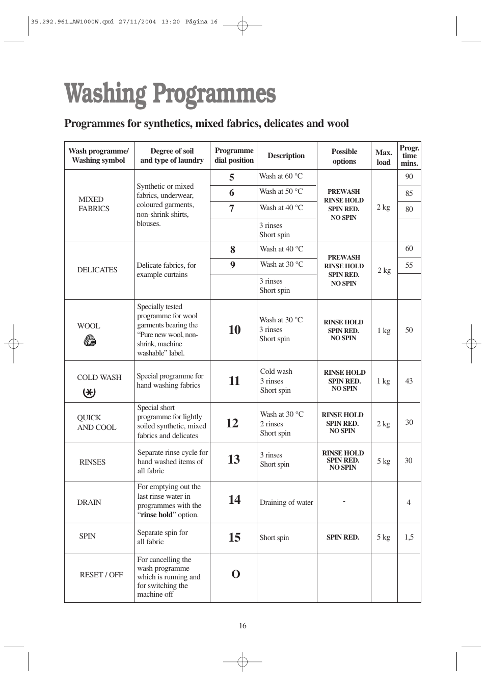 Washing programmes | Tricity Bendix AW 1001 W User Manual | Page 16 / 28