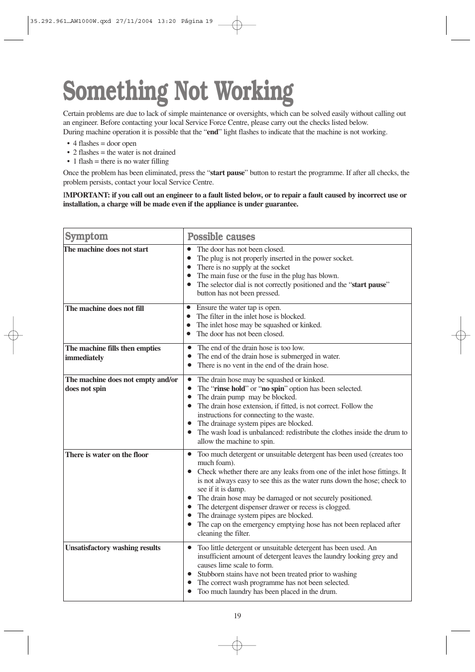 Something not working, Symptom, Possible causes | Tricity Bendix AW 1001 W User Manual | Page 19 / 28
