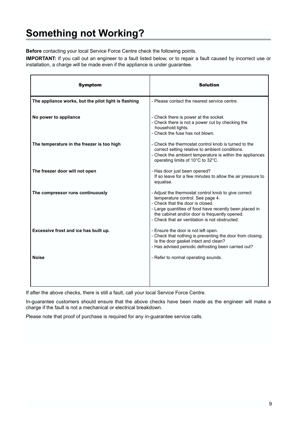 Something not working | Tricity Bendix TBUF 100 User Manual | Page 9 / 20