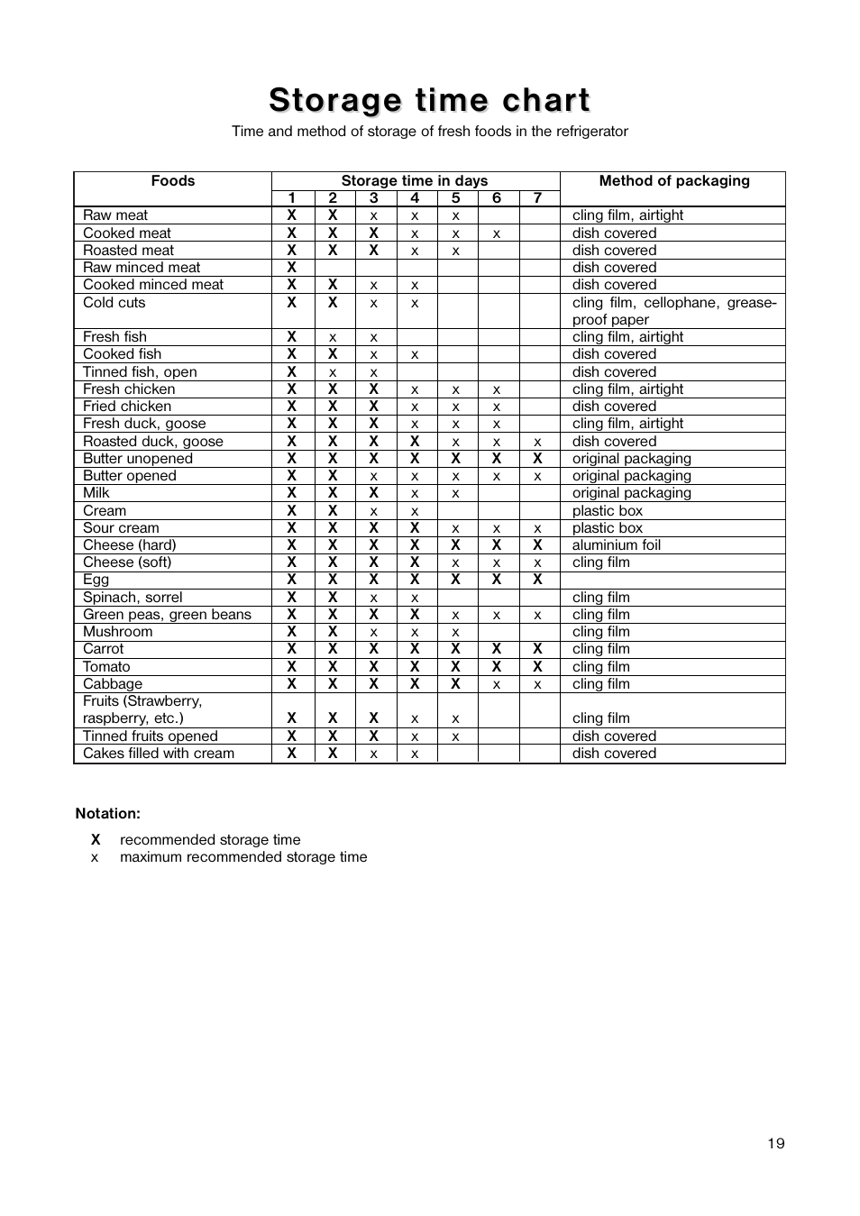 St t or or age time char age time char t t | Tricity Bendix TB 118 FF User Manual | Page 19 / 20