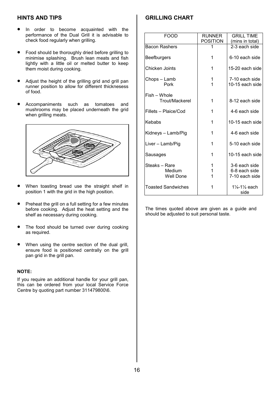 Tricity Bendix SE424 User Manual | Page 16 / 32