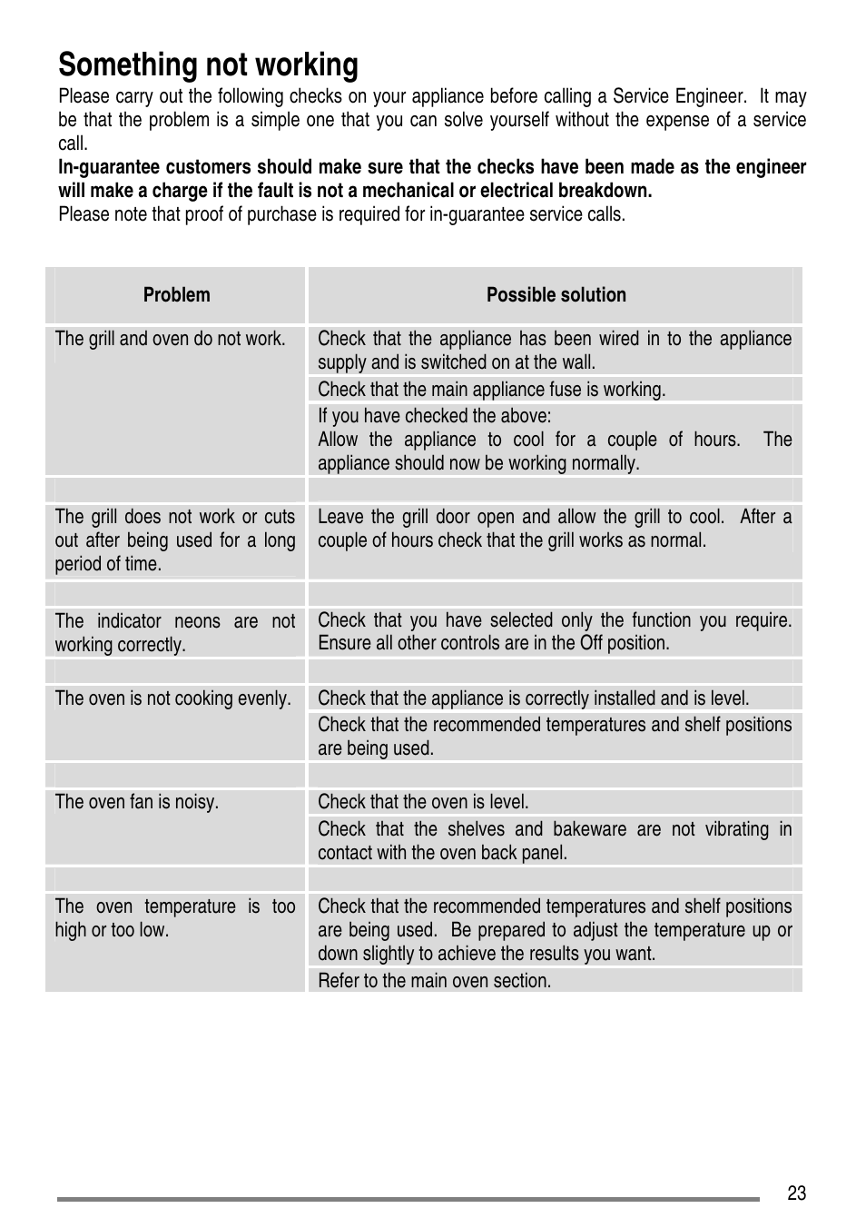 Something not working | Tricity Bendix SE310 User Manual | Page 23 / 28