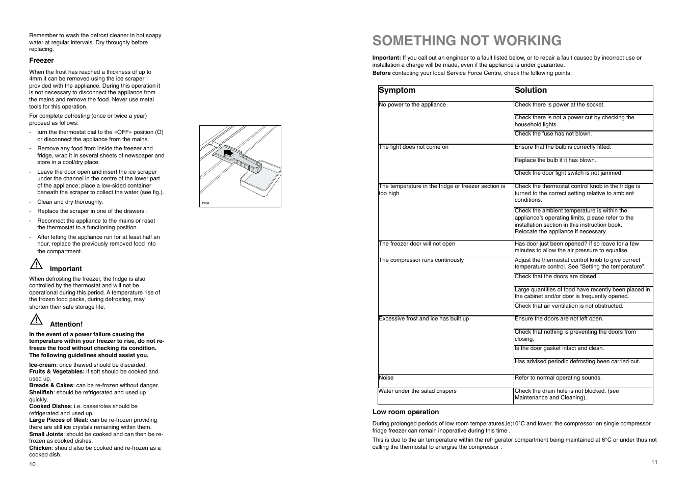 Something not working | Tricity Bendix FD 855 SI User Manual | Page 11 / 20