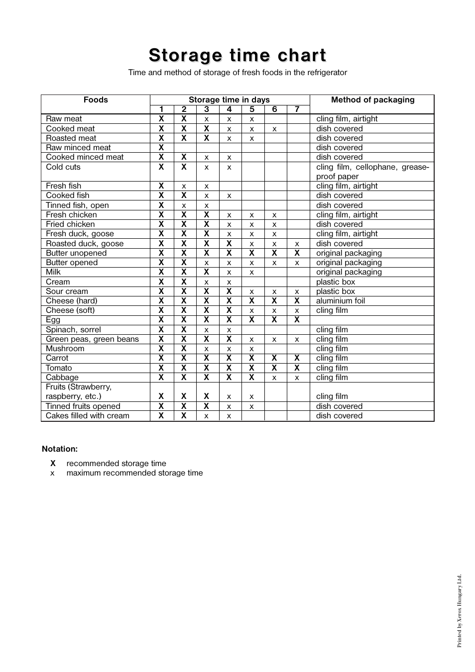 St t or or age time char age time char t t | Tricity Bendix TB 110 FF User Manual | Page 20 / 20