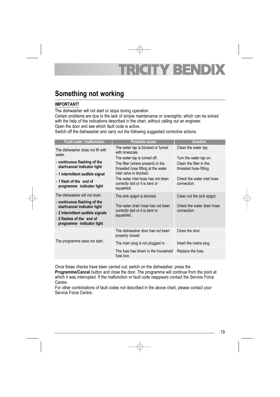 Something not working | Tricity Bendix TBDW 32 User Manual | Page 19 / 32