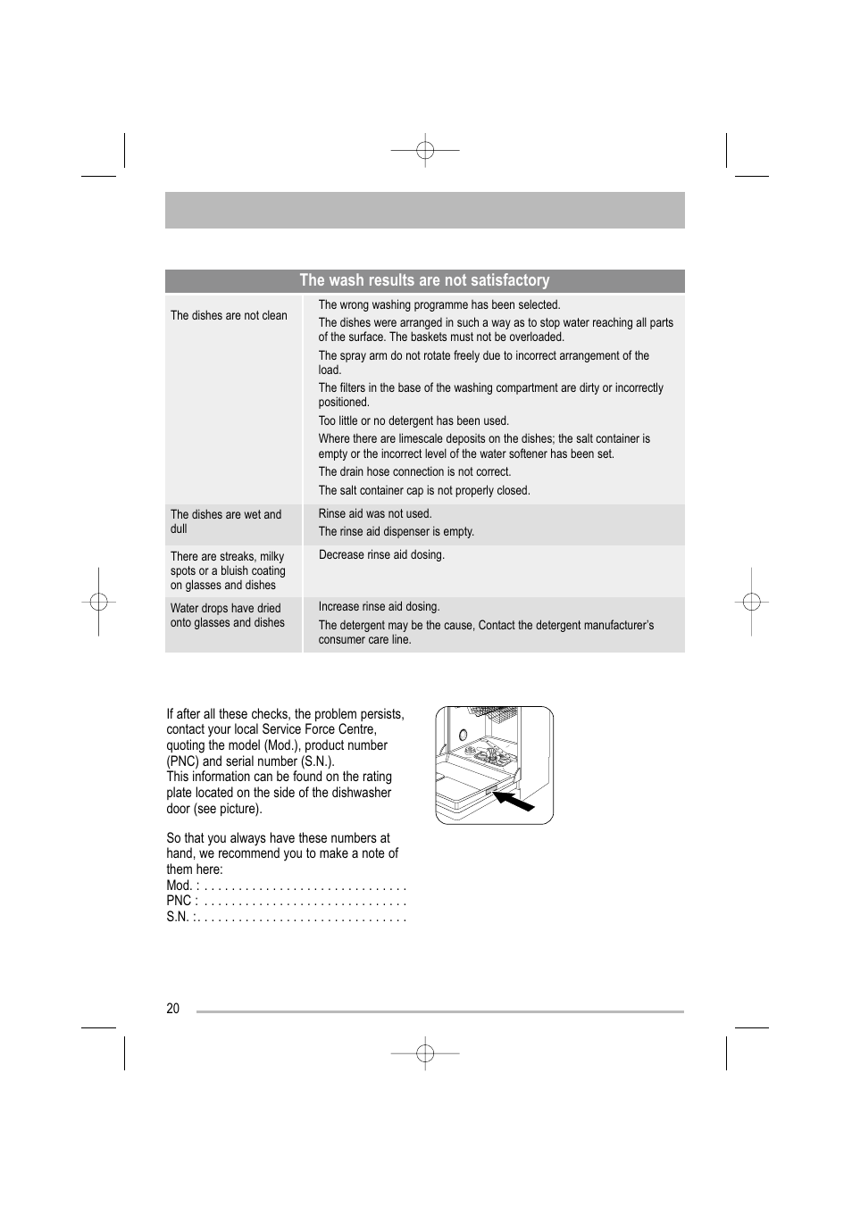The wash results are not satisfactory | Tricity Bendix TBDW 32 User Manual | Page 20 / 32