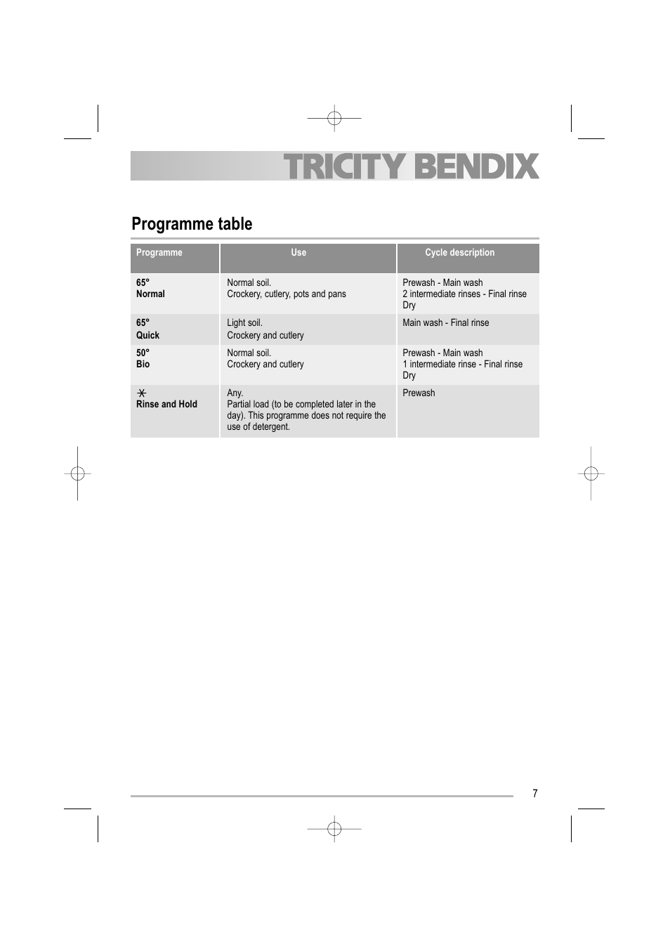Programme table | Tricity Bendix TBDW 32 User Manual | Page 7 / 32