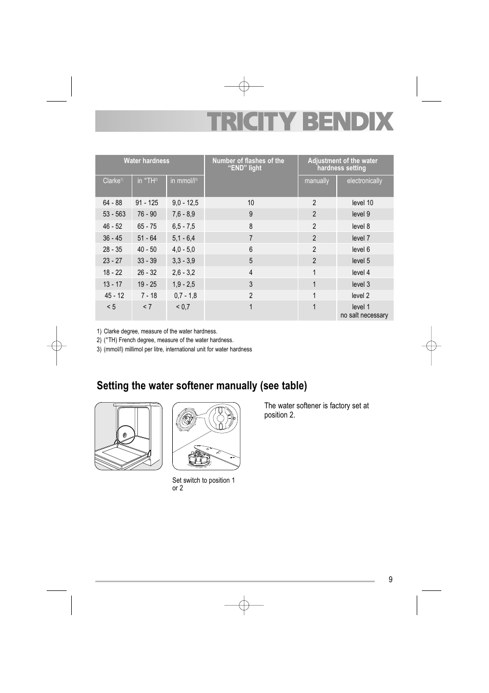 Setting the water softener manually (see table) | Tricity Bendix TBDW 32 User Manual | Page 9 / 32