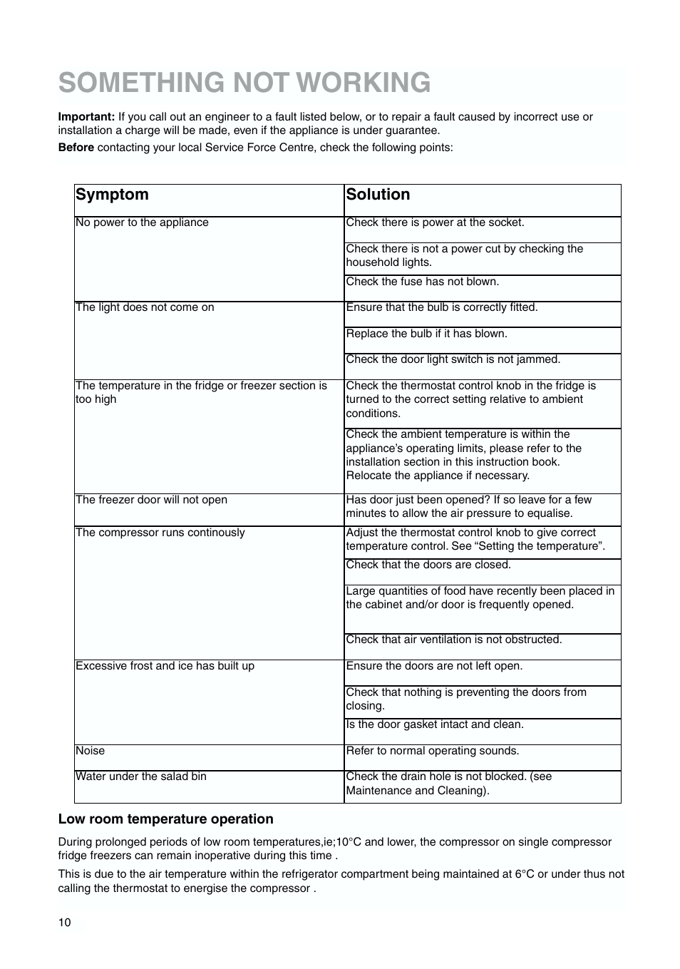 Something not working, Symptom, Solution | Tricity Bendix TBFF 55 User Manual | Page 10 / 20