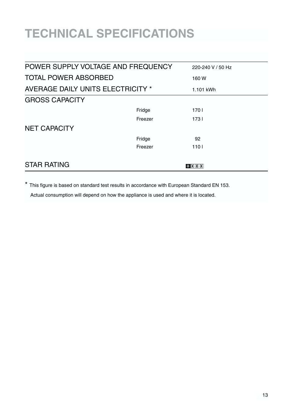 Technical specifications | Tricity Bendix TBFF 55 User Manual | Page 13 / 20