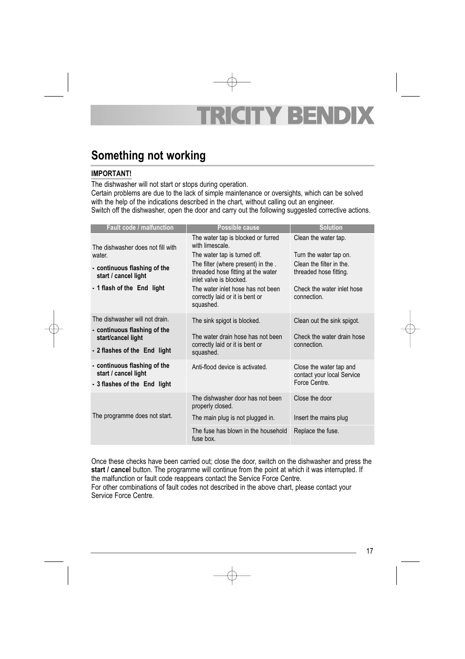 Something not working | Tricity Bendix TDF 221 User Manual | Page 17 / 28