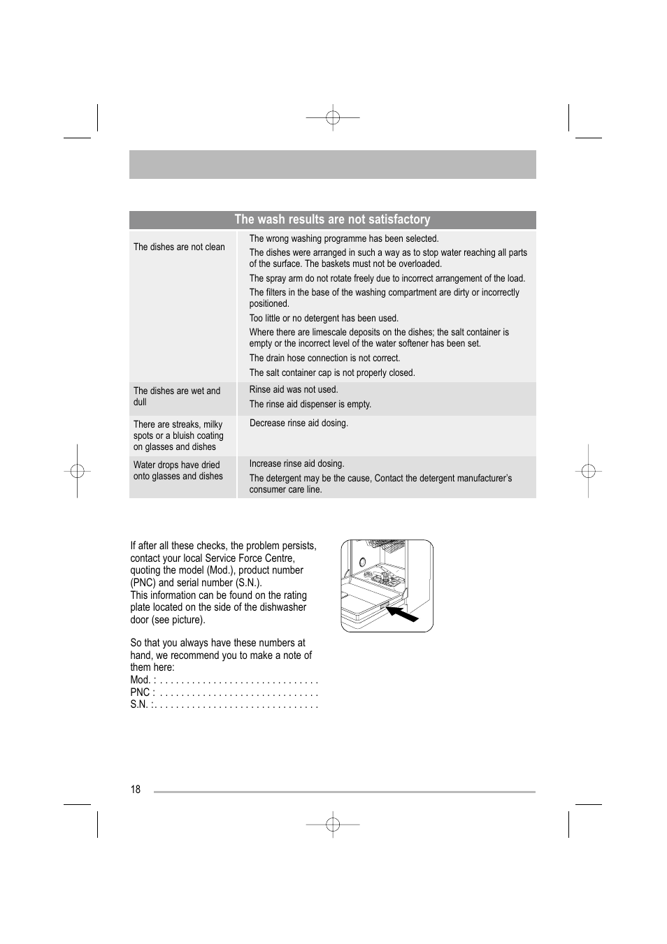 The wash results are not satisfactory | Tricity Bendix TDF 221 User Manual | Page 18 / 28