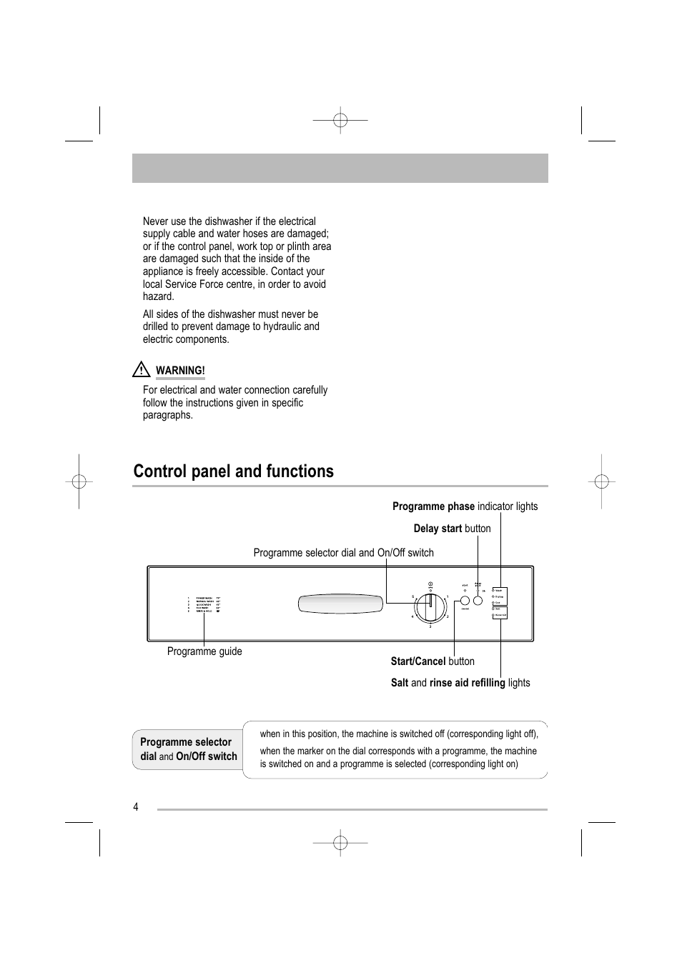Control panel and functions | Tricity Bendix TDF 221 User Manual | Page 4 / 28