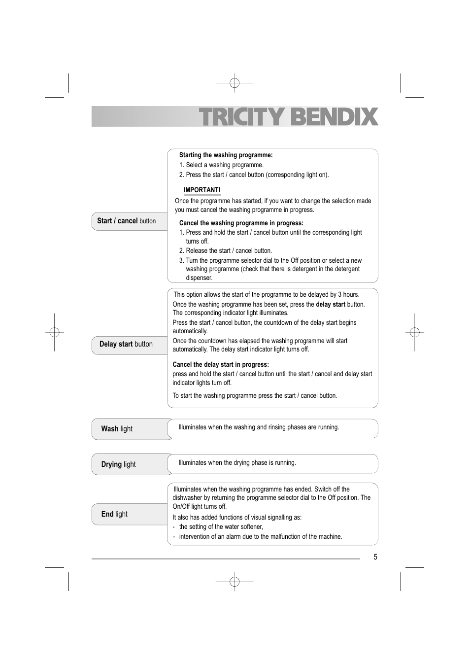 Tricity Bendix TDF 221 User Manual | Page 5 / 28