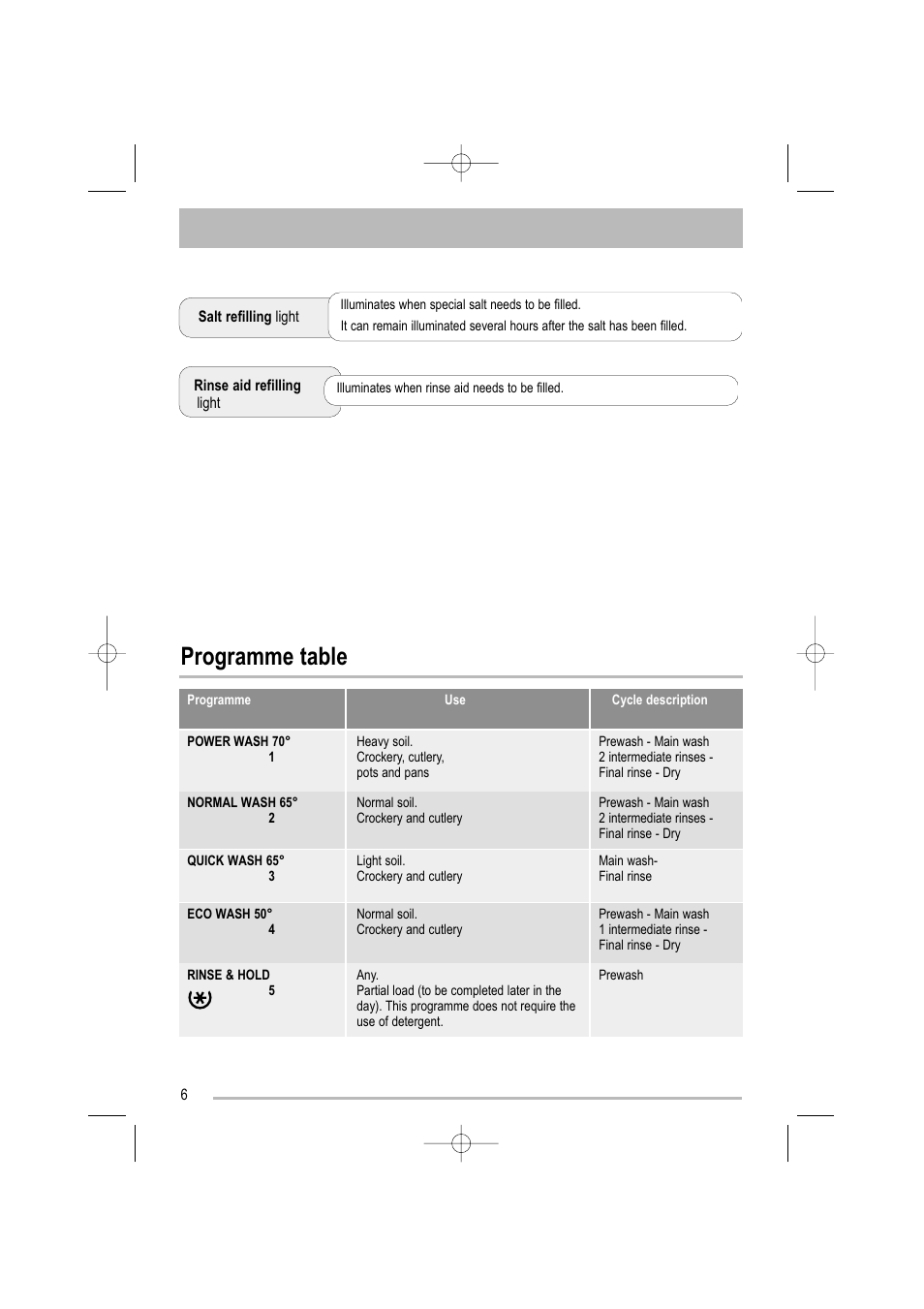 Programme table | Tricity Bendix TDF 221 User Manual | Page 6 / 28