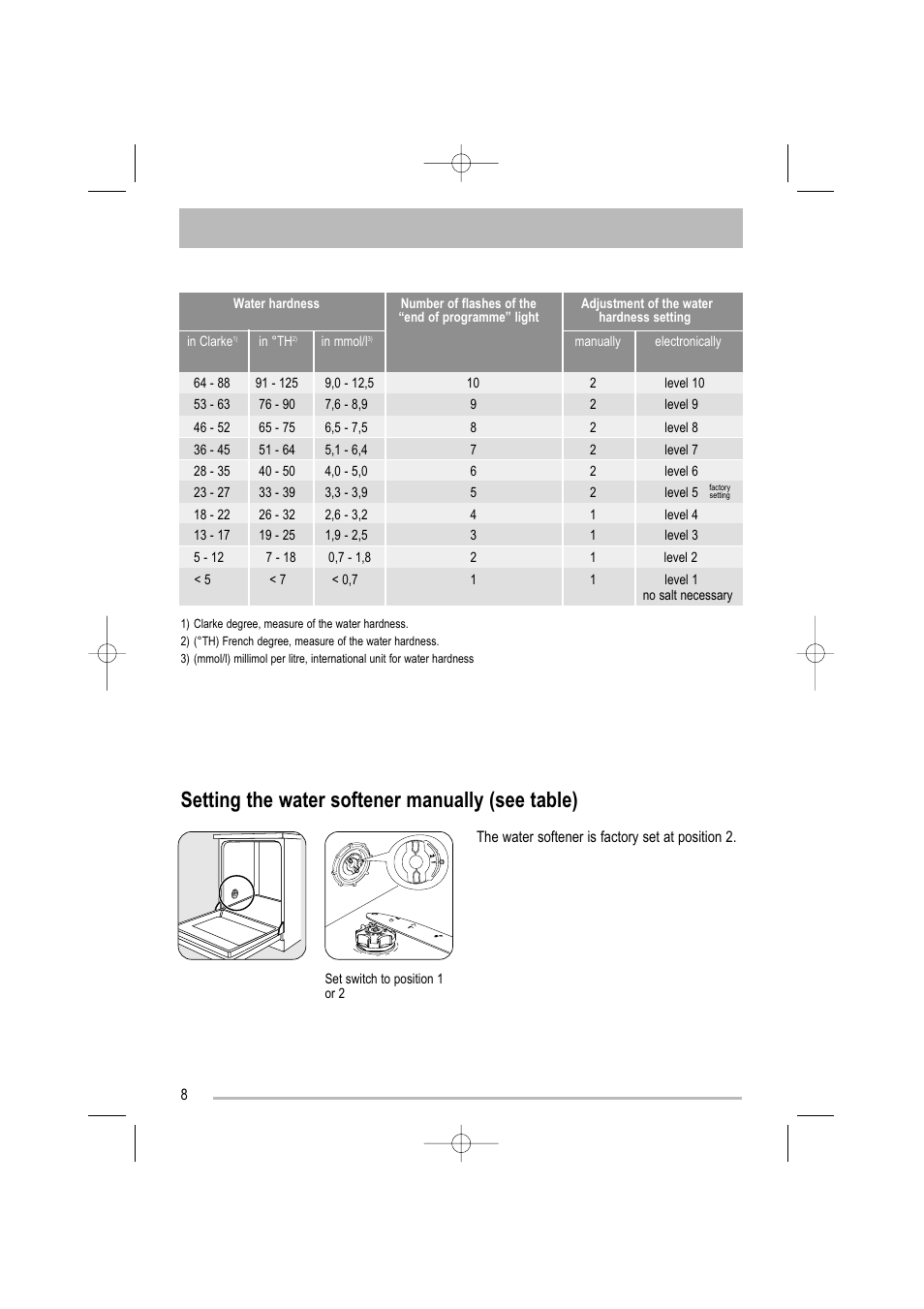 Setting the water softener manually (see table) | Tricity Bendix TDF 221 User Manual | Page 8 / 28